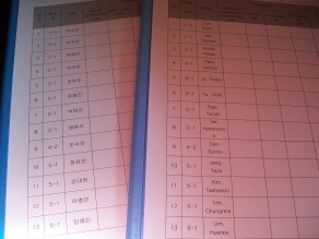 I was a judge at the English Speech Competition, complete with customised score chart.